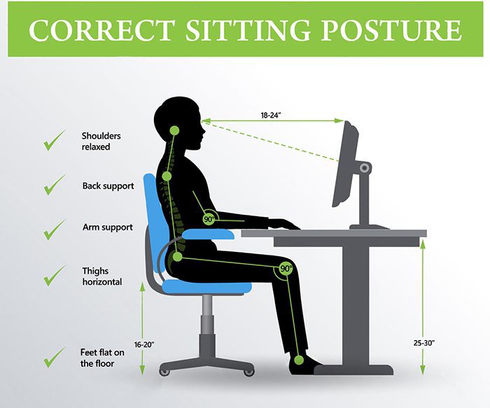 ergonomics correct sitting posture